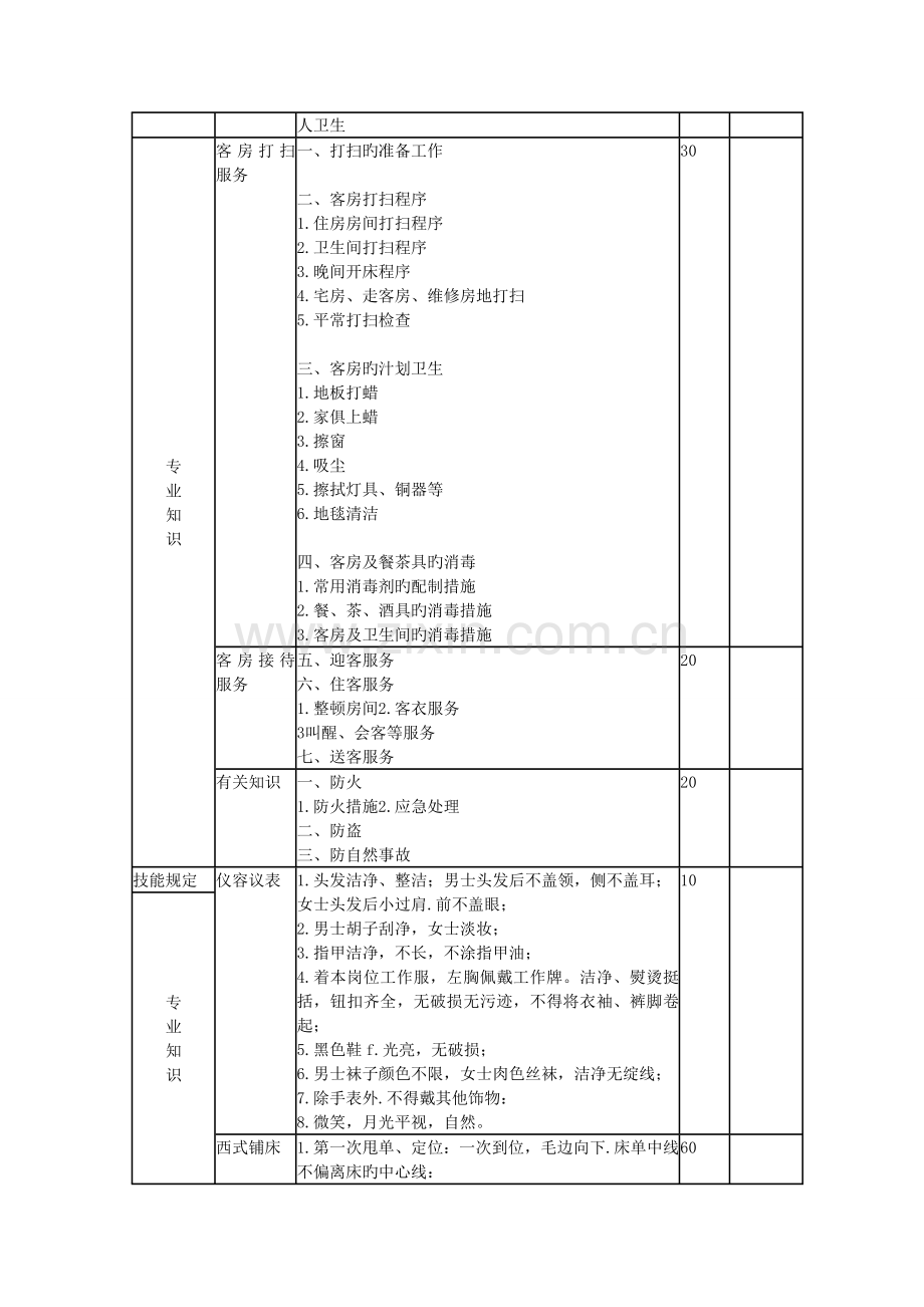 酒店培训客房部服务标准.doc_第2页