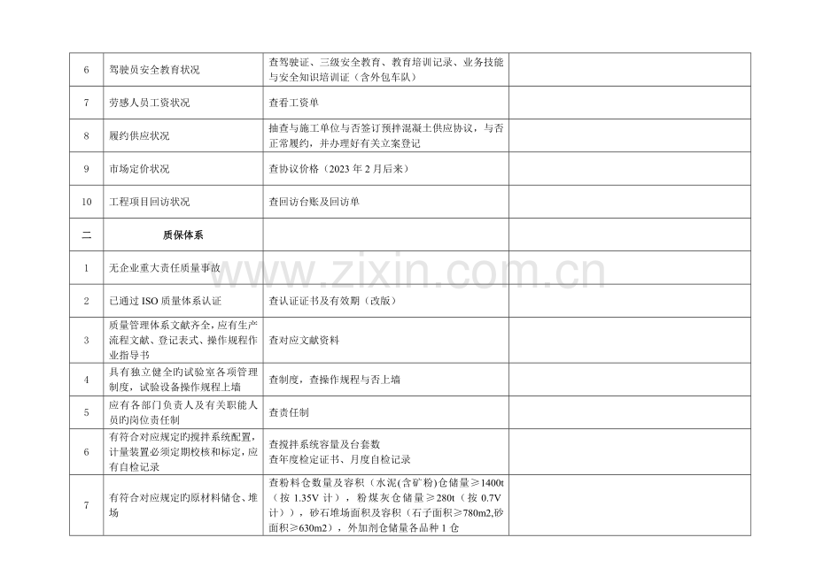 浙江预拌混凝土生产企业清洁生产验收标准宁波预拌混凝土行业.doc_第2页