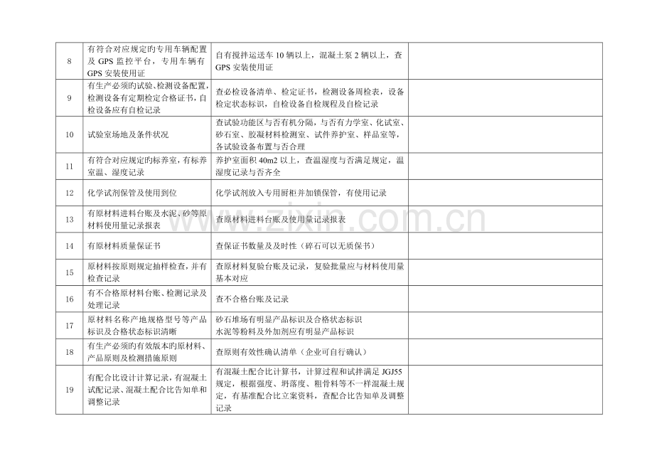 浙江预拌混凝土生产企业清洁生产验收标准宁波预拌混凝土行业.doc_第3页