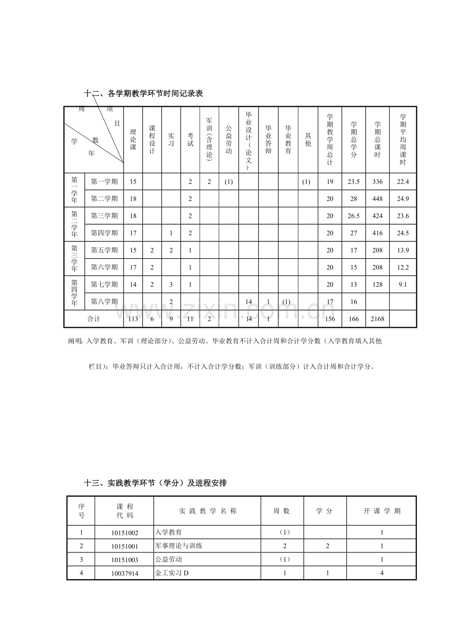 给排水科学与工程专业培养方案.doc_第3页