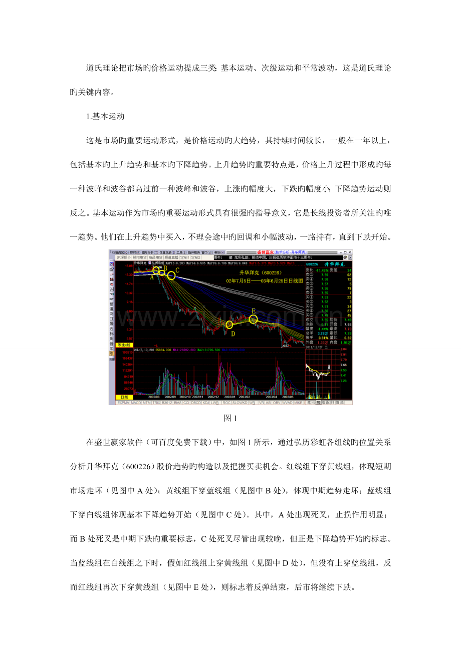 股票技术分析市场三种运动趋势的研判方法.doc_第2页