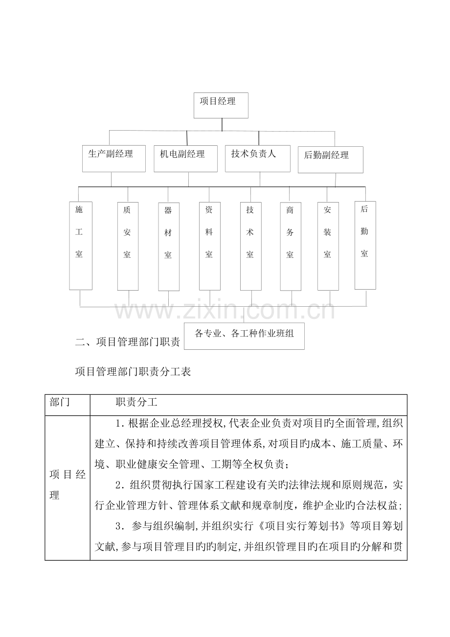 项目部组成人员.doc_第2页