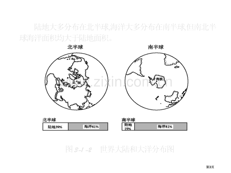 高中地理第三课时世界的陆地和海洋公开课一等奖优质课大赛微课获奖课件.pptx_第3页