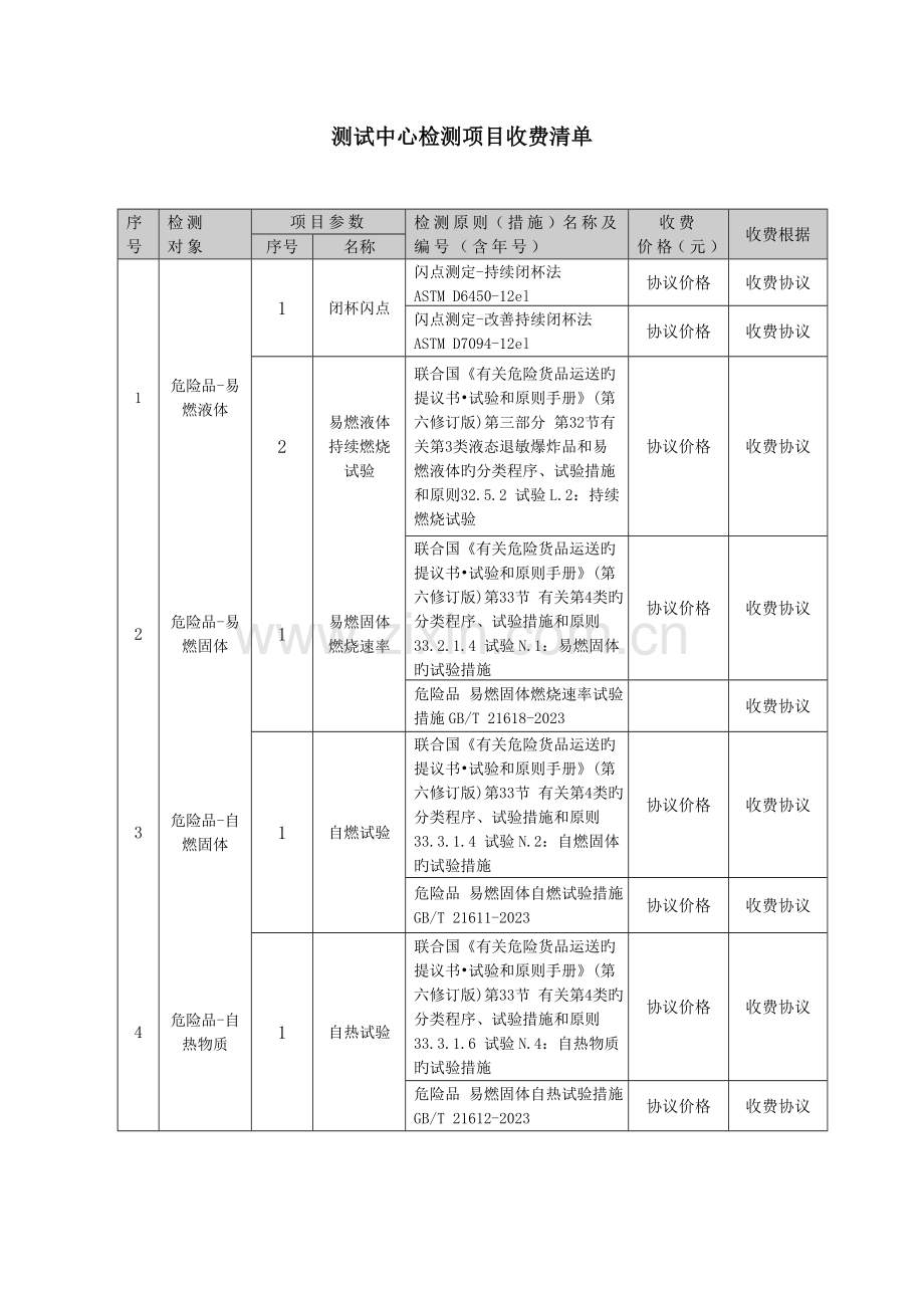 测试中心检测项目收费清单.doc_第1页