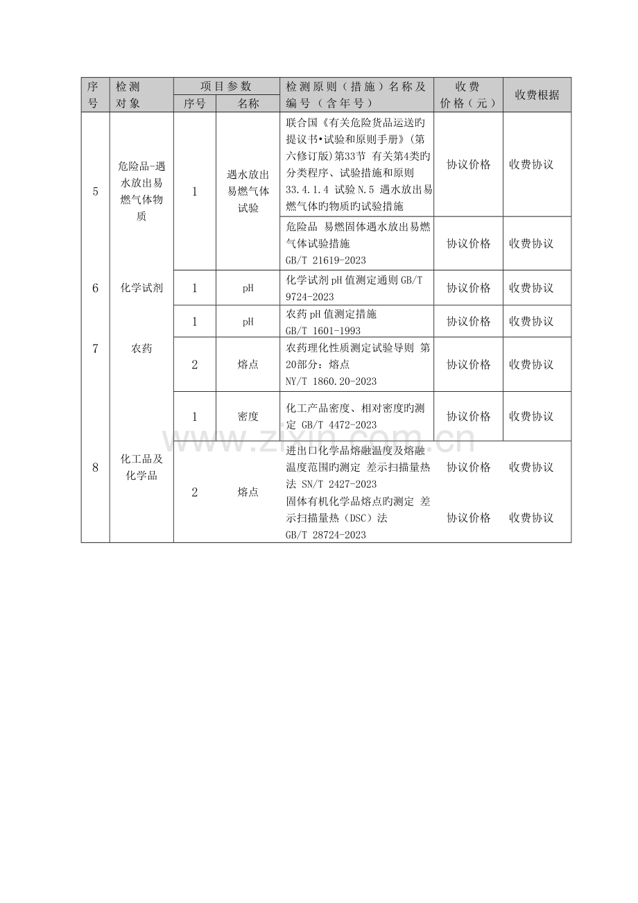 测试中心检测项目收费清单.doc_第2页