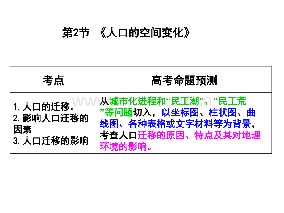 2015高三一轮人口的空间变化资料.pptx_第1页