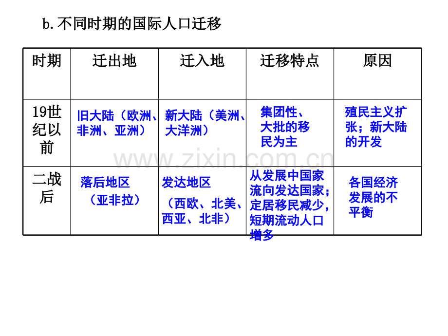 2015高三一轮人口的空间变化资料.pptx_第3页