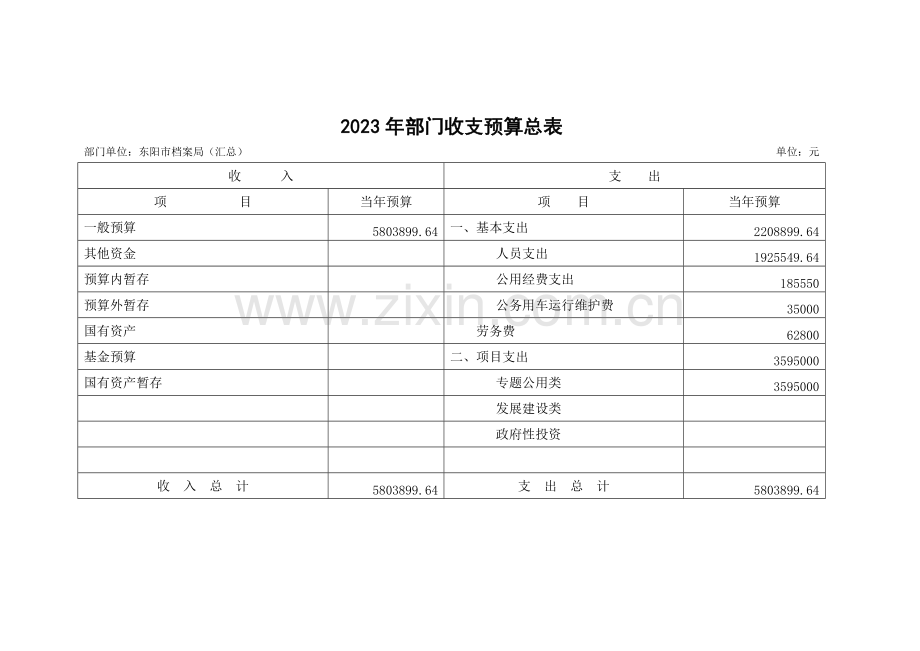 部门收支预算总表.doc_第1页