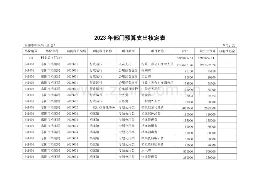 部门收支预算总表.doc_第2页