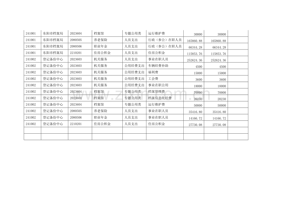 部门收支预算总表.doc_第3页