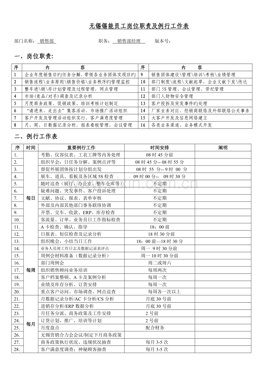 汽车销售部岗位职责.doc_第1页