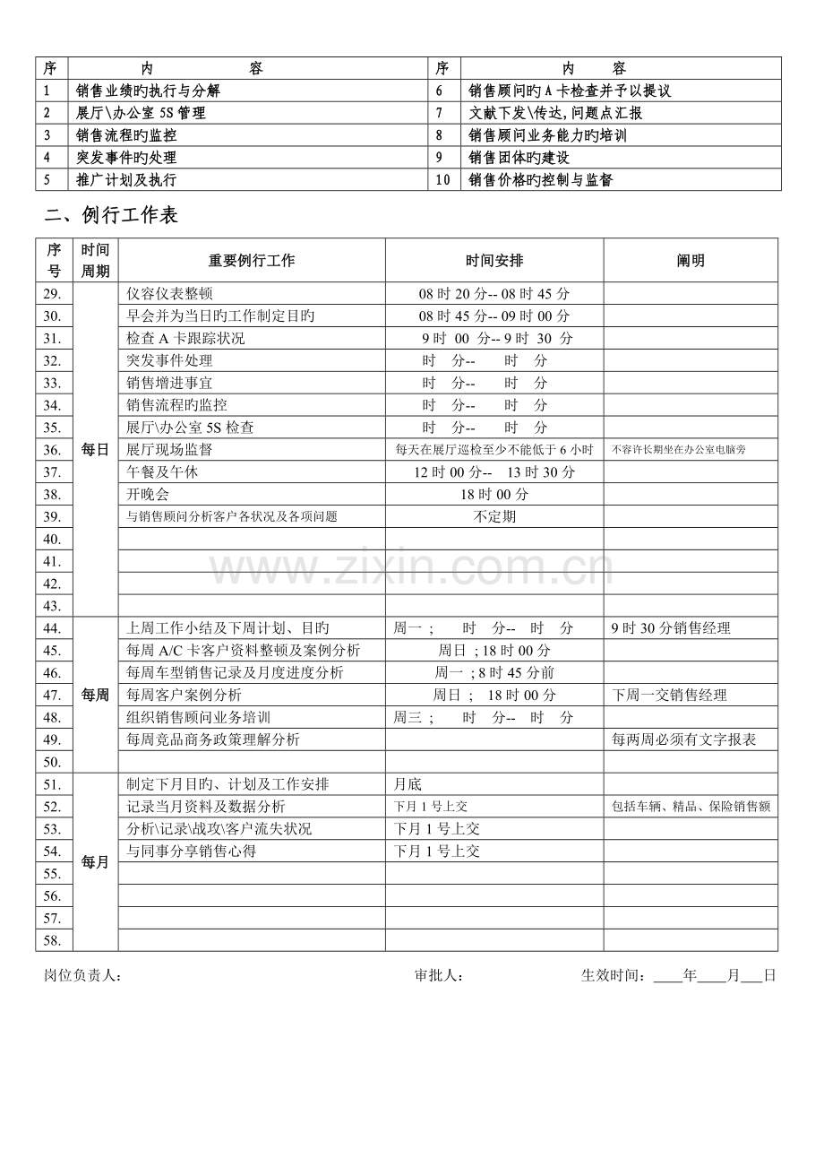 汽车销售部岗位职责.doc_第3页