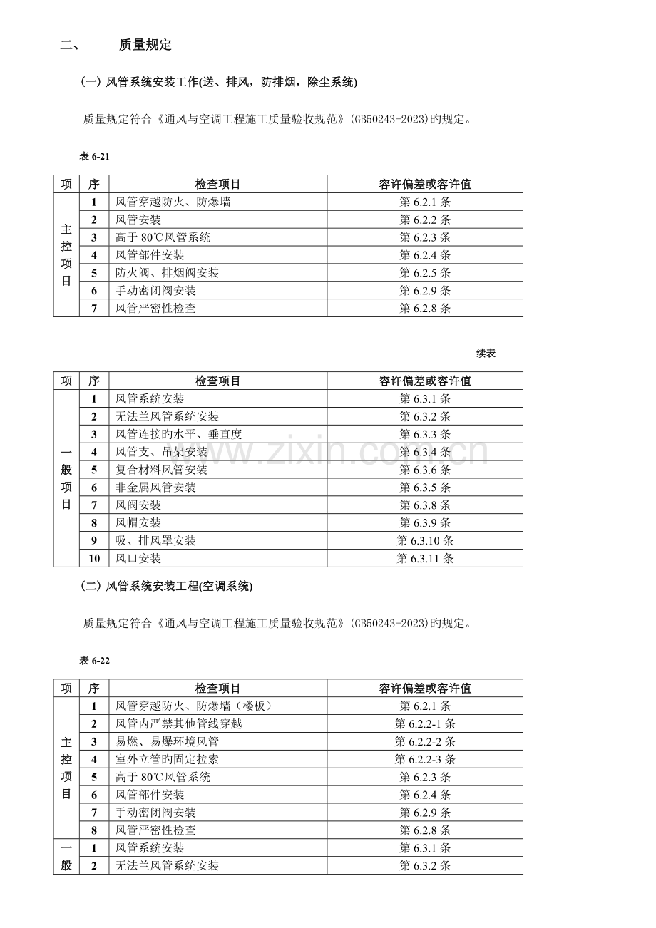 通风管道安装工程散热器安装工程.doc_第2页