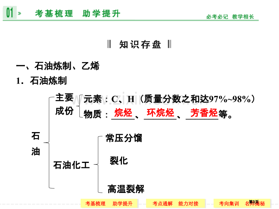 高考化学一轮复习第二讲石油和煤重要的烃公开课一等奖优质课大赛微课获奖课件.pptx_第3页