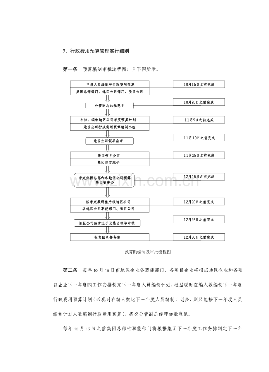 行政费用预算管理实施细则.doc_第1页