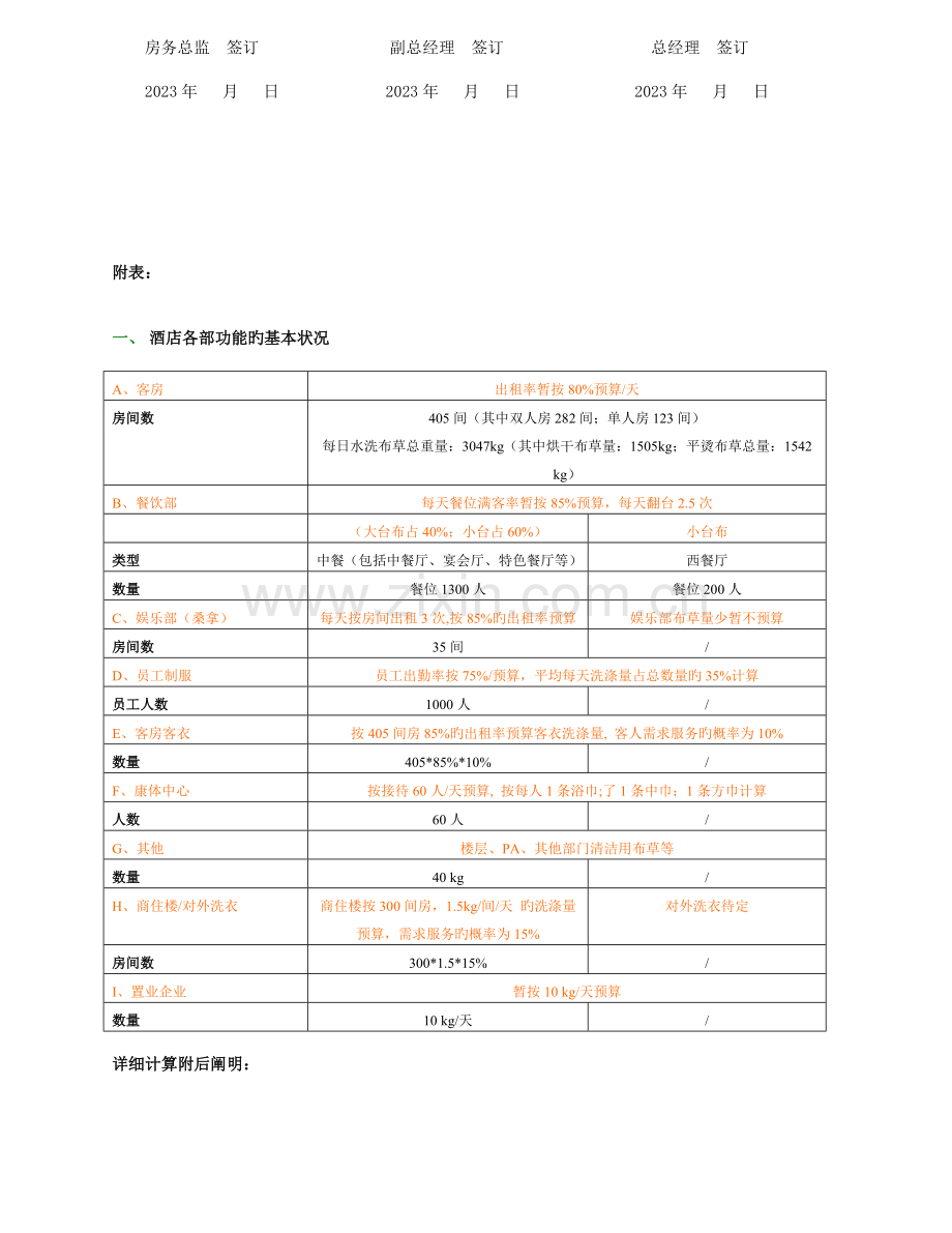 酒店洗衣房设备配置预算方案.doc_第2页