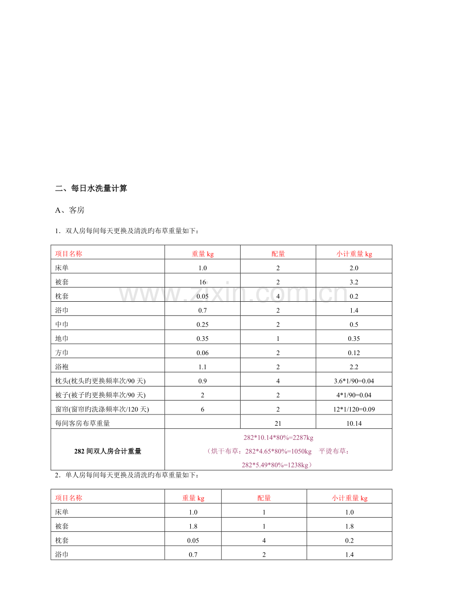 酒店洗衣房设备配置预算方案.doc_第3页