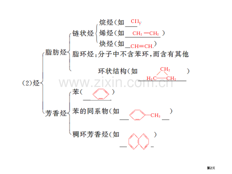 有机化学基础有机物的结构特点和分类公开课一等奖优质课大赛微课获奖课件.pptx_第2页