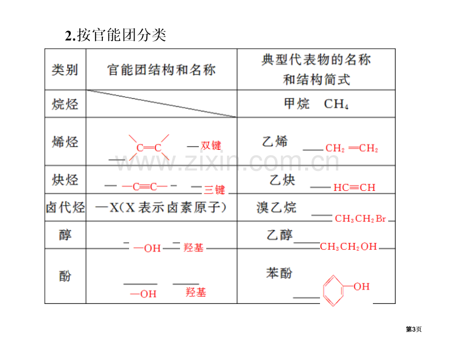 有机化学基础有机物的结构特点和分类公开课一等奖优质课大赛微课获奖课件.pptx_第3页