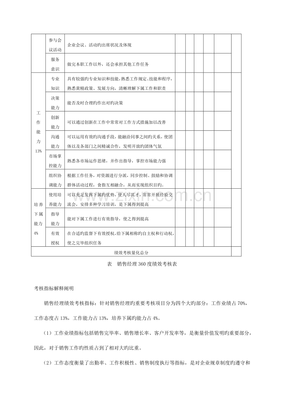 销售经理的度绩效考核.doc_第3页