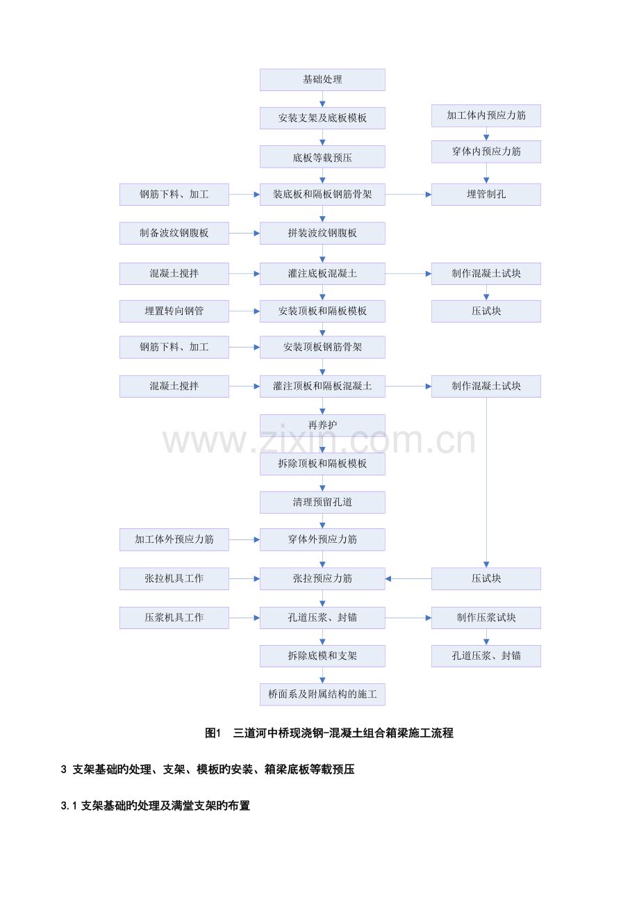 波纹钢腹板预应力混凝土组合箱梁施工技术.doc_第3页