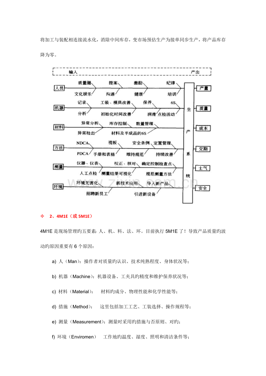 精益基础知识手册.doc_第2页