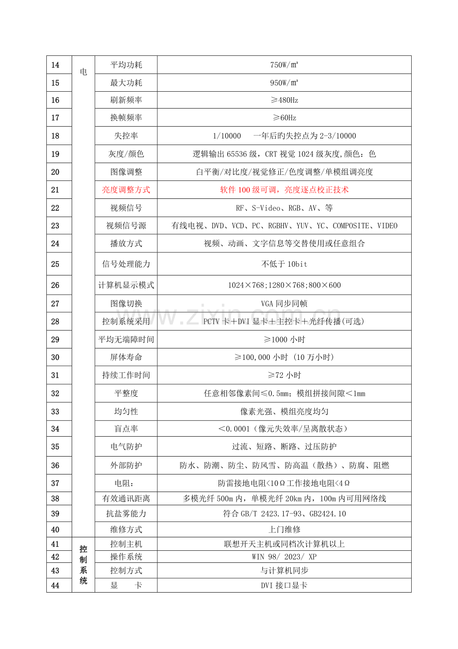 舞台贴墙式LED大屏幕技术指标设计方案.doc_第3页