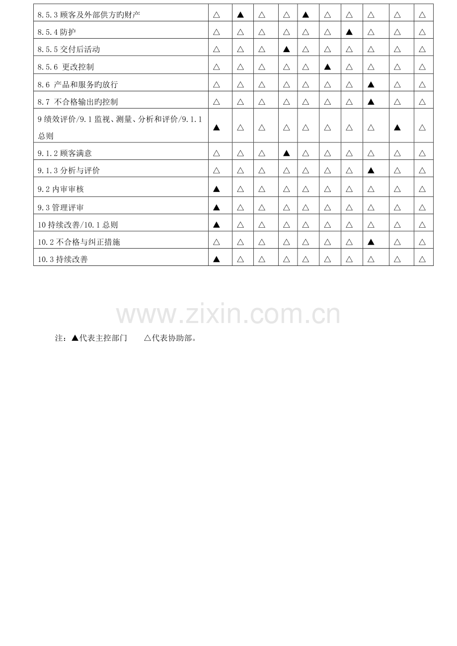 质量管理体系职能分配表新版.doc_第2页