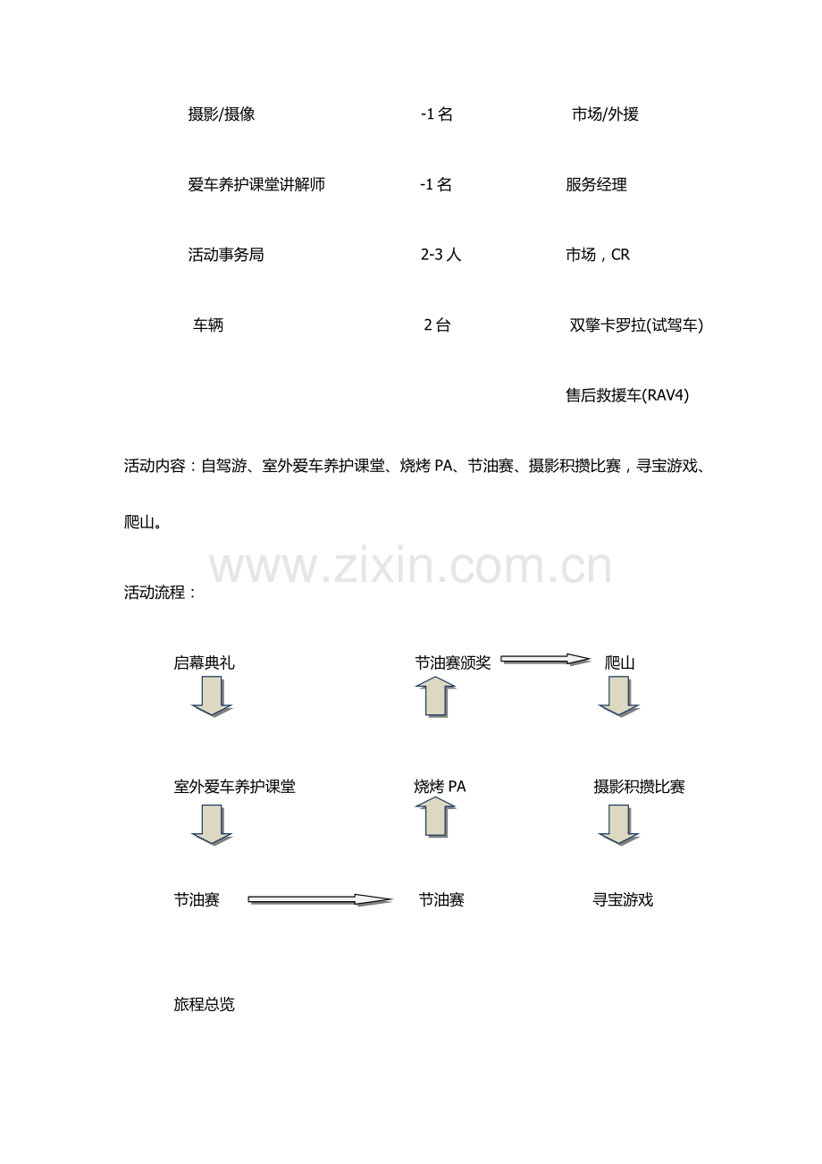 自驾游运营方案.docx_第2页