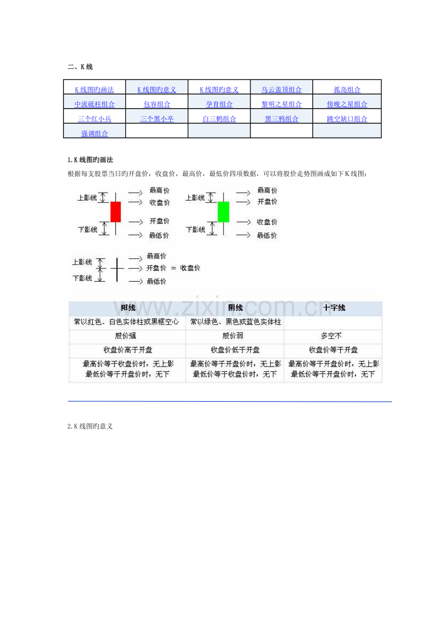 股票入门知识技术分析法之K线.doc_第1页