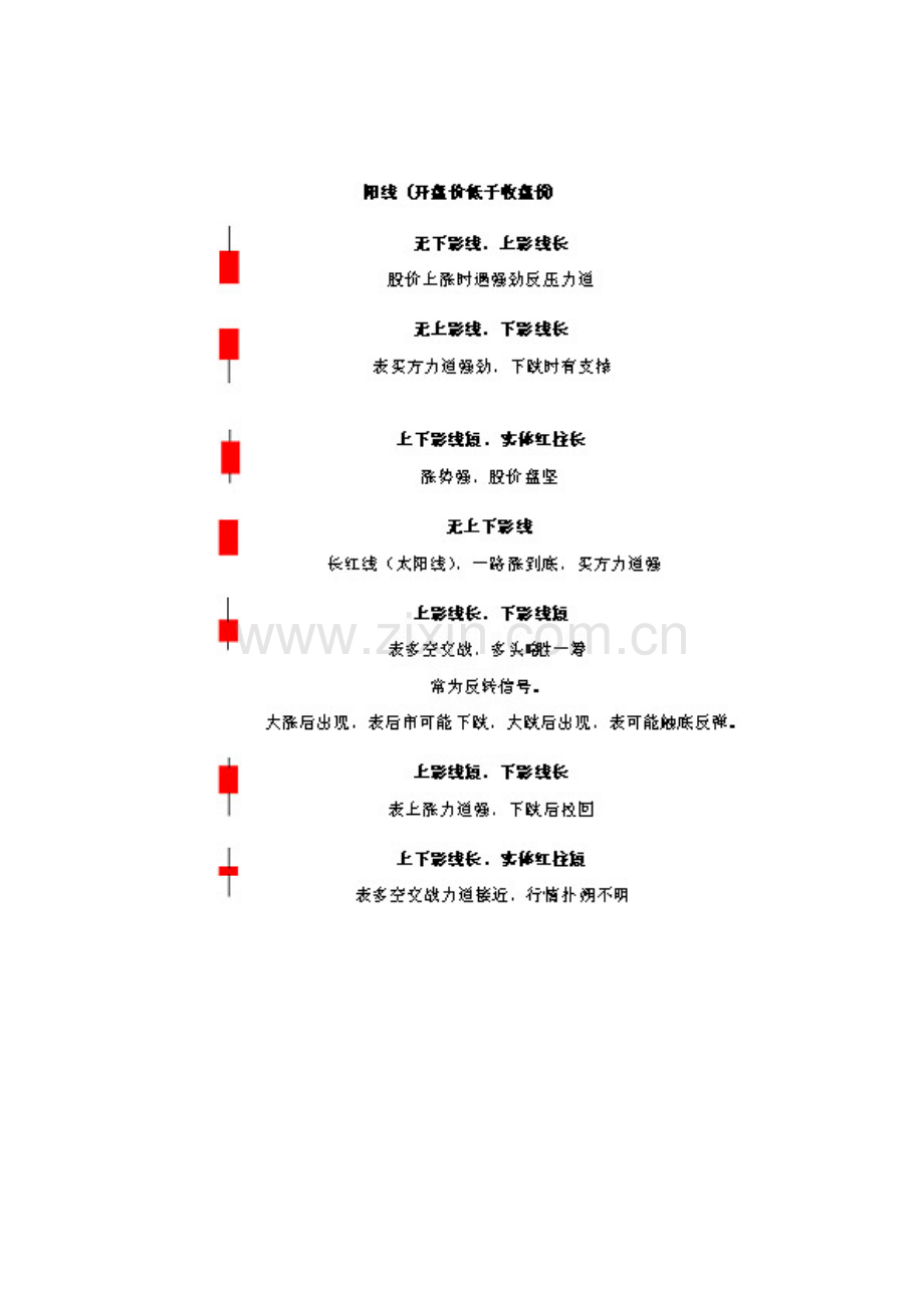 股票入门知识技术分析法之K线.doc_第2页