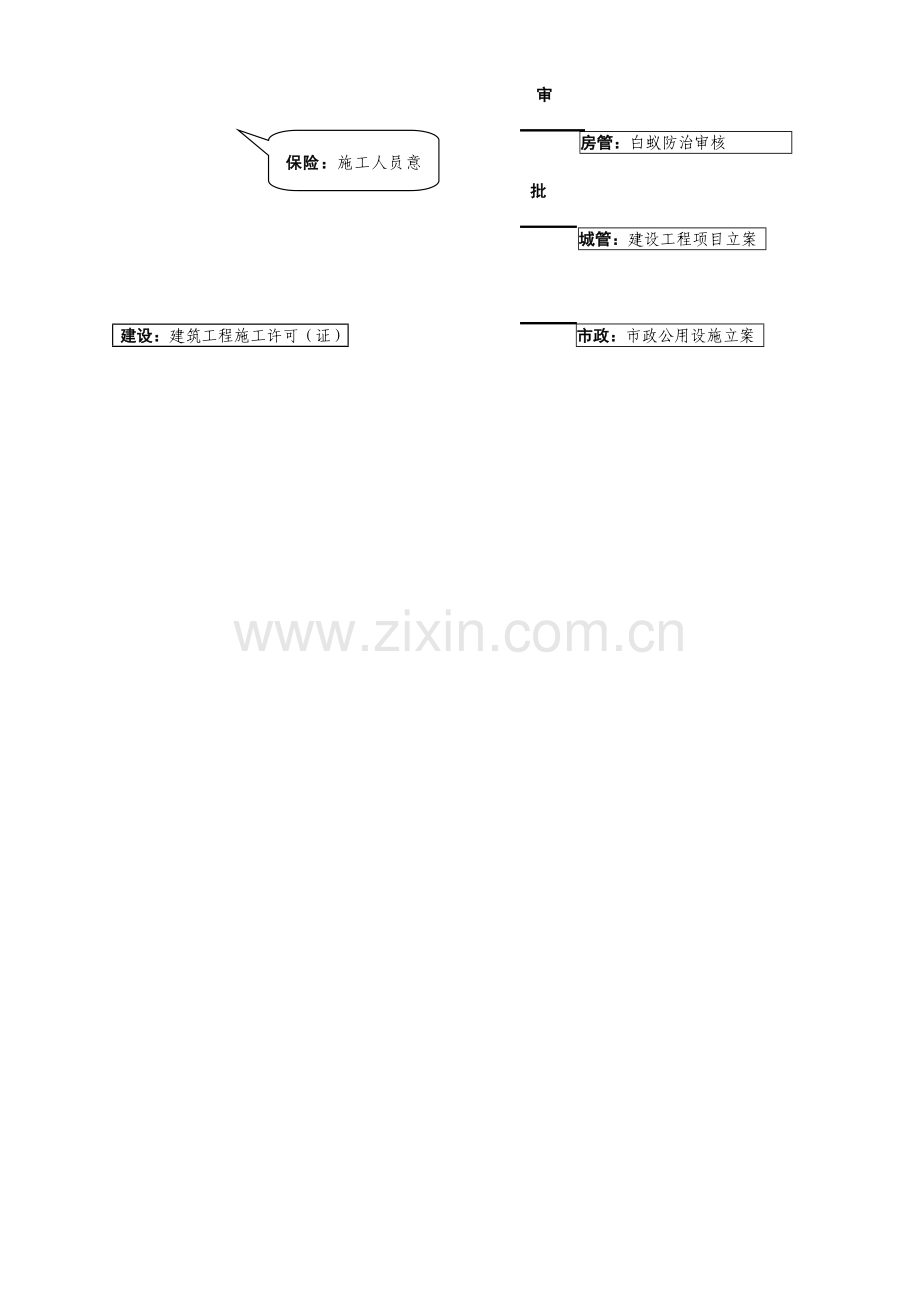 海南建设项目报建流程.doc_第2页