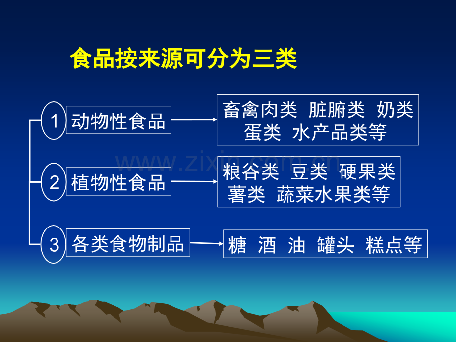 5章13节食物营养谷物薯类豆类坚果12.pptx_第3页