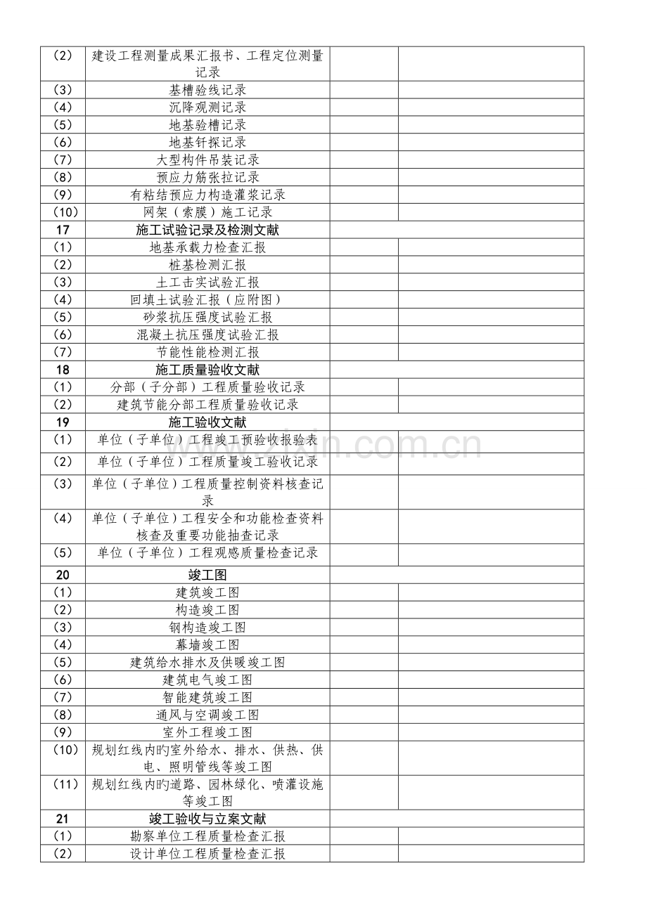 移交资料表建筑工程.doc_第3页