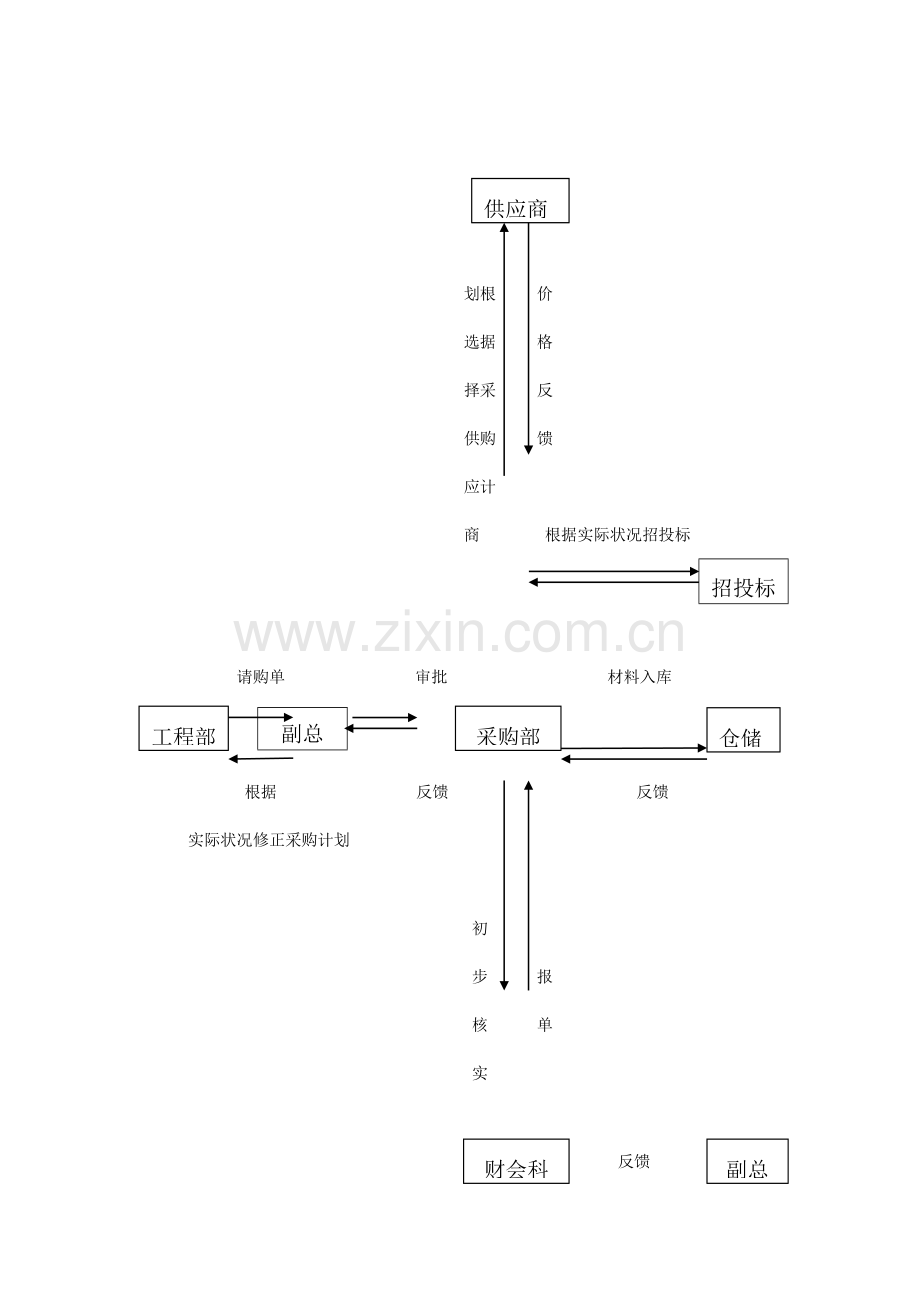 采购部工作制度.doc_第2页