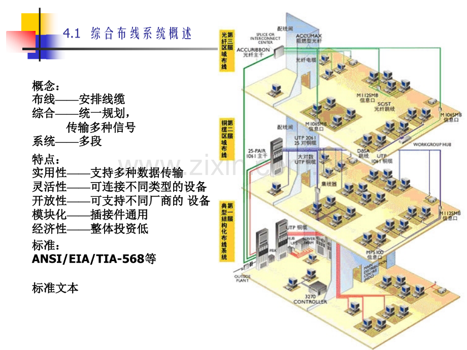 04局域网布线.pptx_第1页