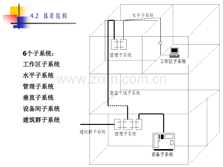 04局域网布线.pptx_第2页