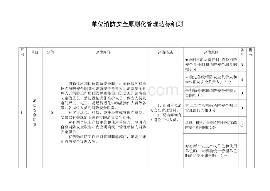 消防安全标准化管理评定细则.doc_第1页