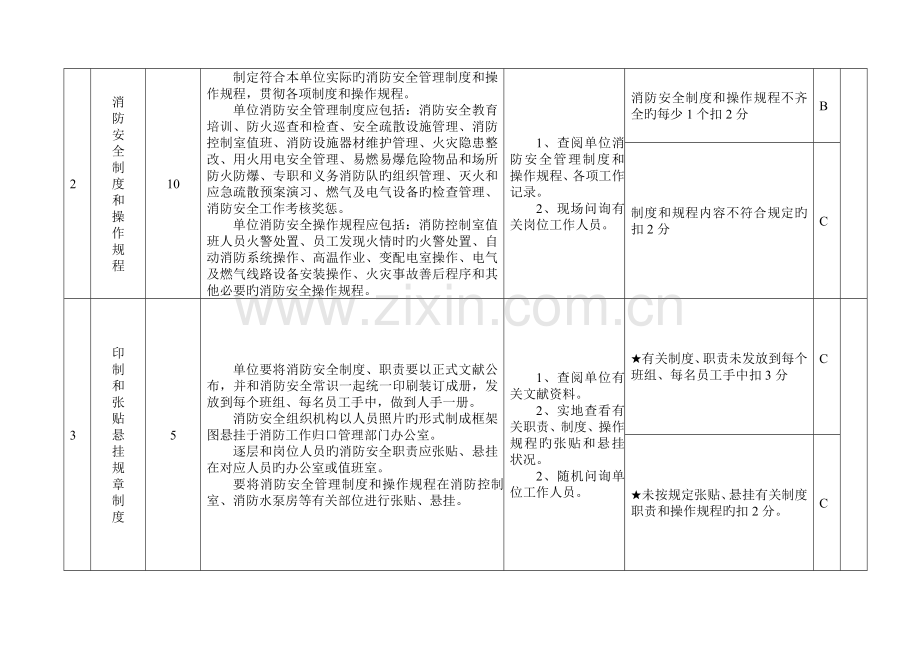 消防安全标准化管理评定细则.doc_第2页