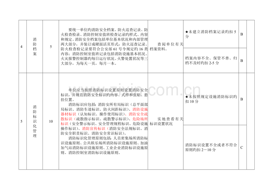 消防安全标准化管理评定细则.doc_第3页