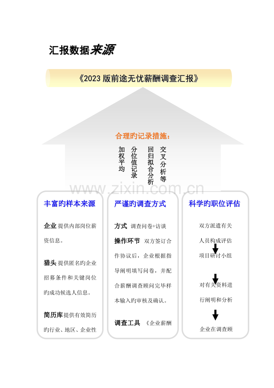 薪酬调查报告样本.doc_第3页