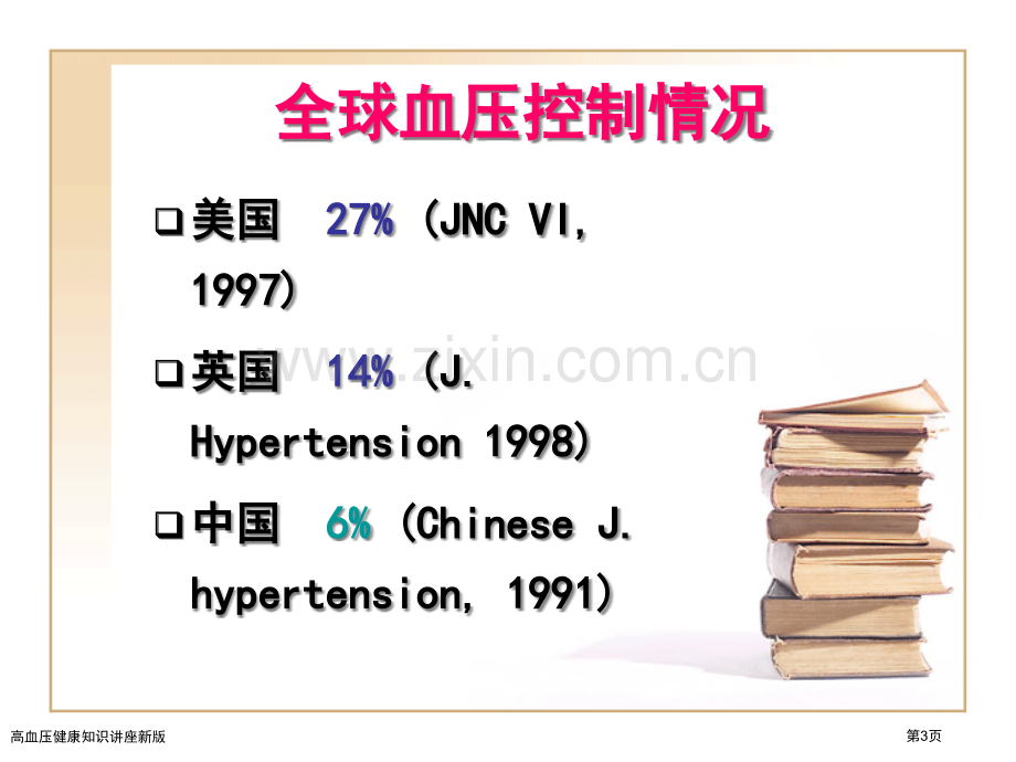 高血压健康知识讲座新版.pptx_第3页