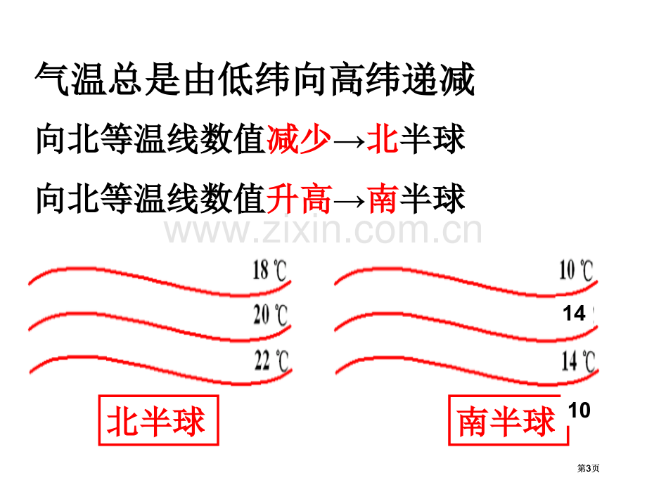 高三地理一轮复习气温与降水公开课一等奖优质课大赛微课获奖课件.pptx_第3页