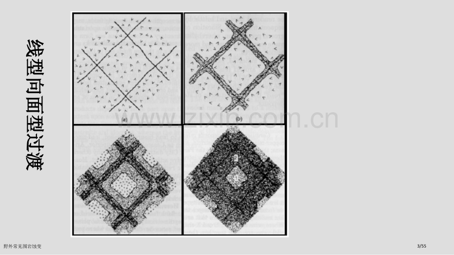 野外常见围岩蚀变.pptx_第3页