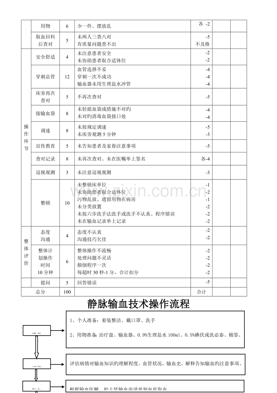 静脉输血技术操作规范评分表流程.doc_第3页