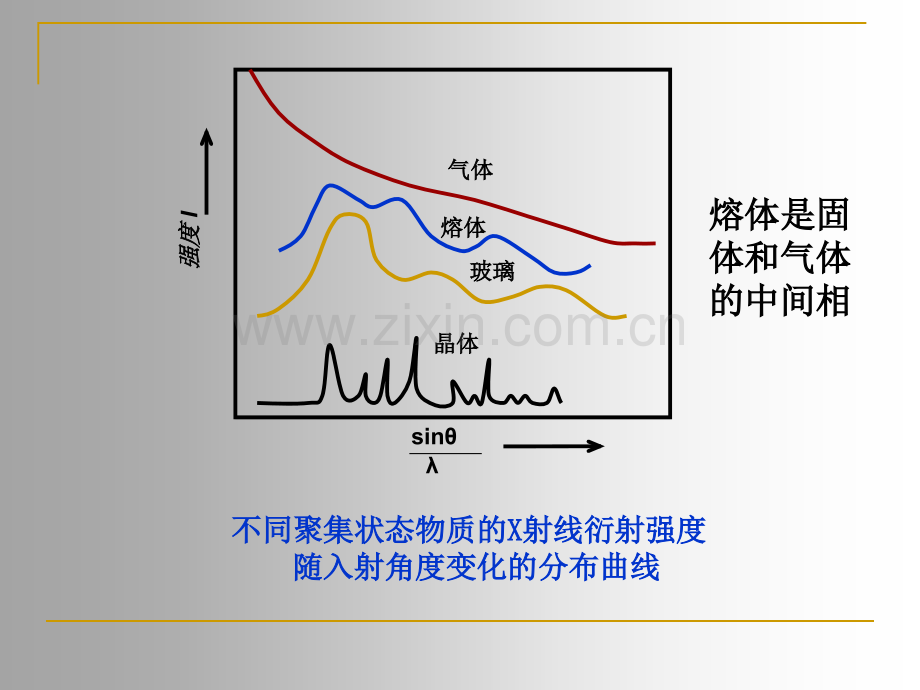 3熔体结构解析.pptx_第3页