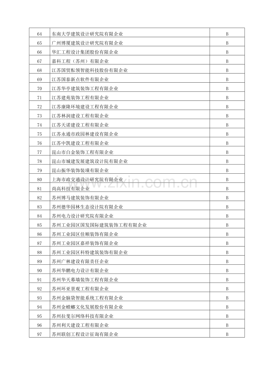 苏州工程设计企业信用考评结果.doc_第3页