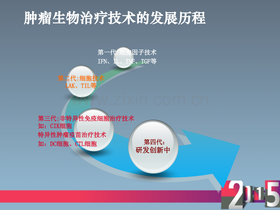 ACTL细胞靶向肿瘤治疗技术0828.pptx_第3页