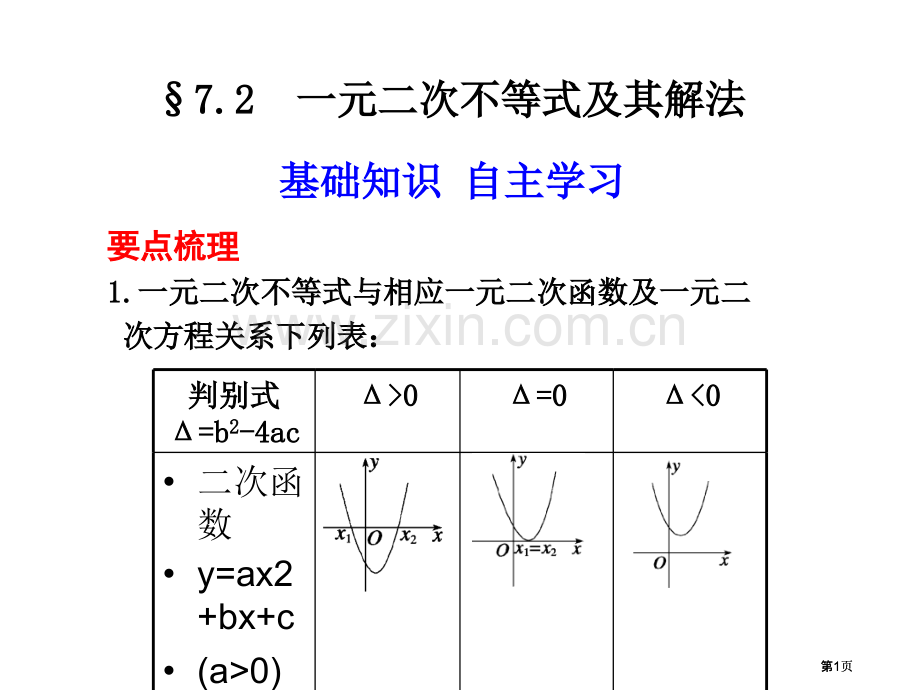 要点梳理一元二次不等式与相应的一元二次函数及一元二市公开课金奖市赛课一等奖课件.pptx_第1页