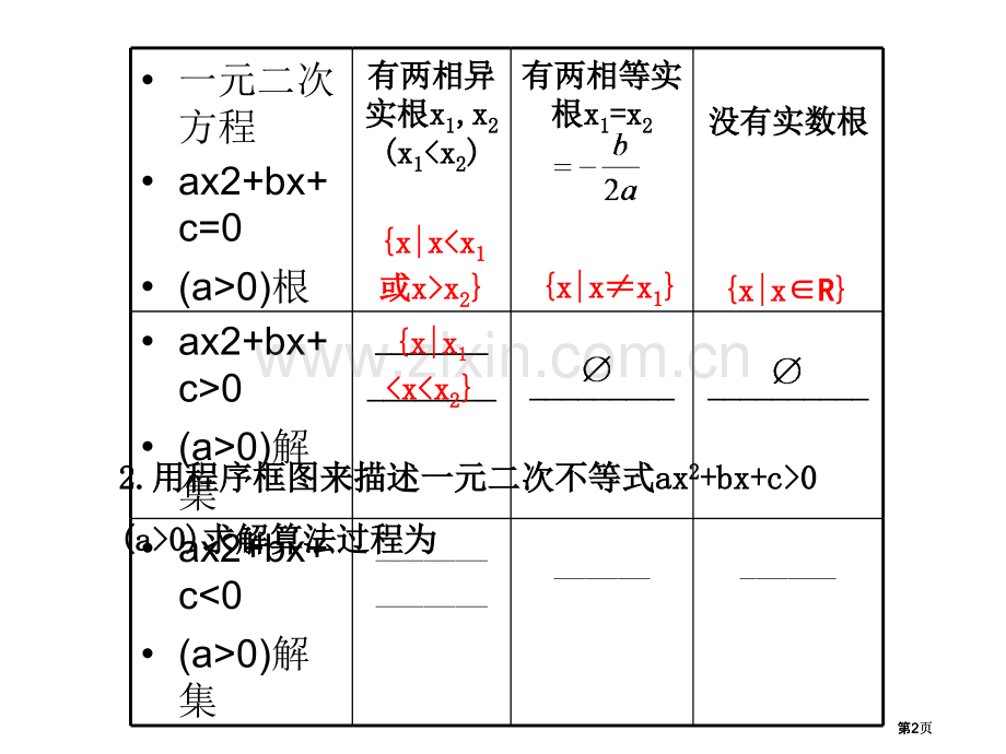 要点梳理一元二次不等式与相应的一元二次函数及一元二市公开课金奖市赛课一等奖课件.pptx_第2页